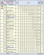 Cupa Litoral editia ll 3-5 octombrie 2014